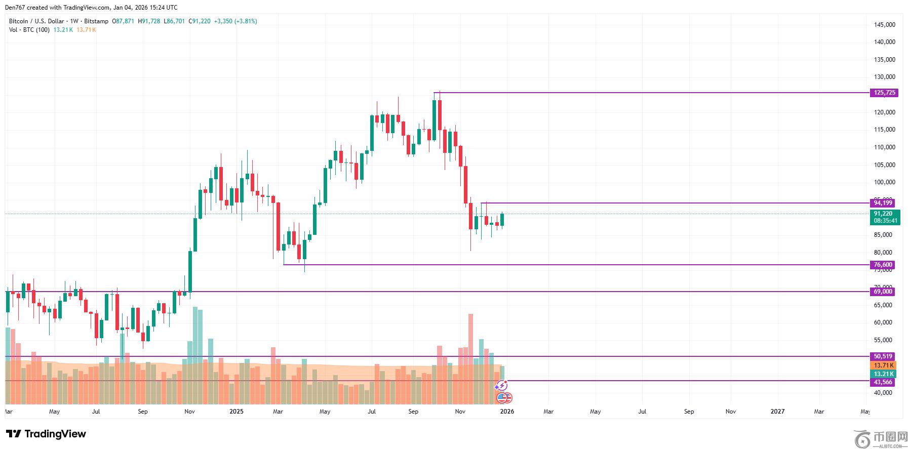 何雯娜体重,上升引猜测,本人拒谈怀,Ebpay安全承兑,Ebpay回收销售,Ebpay承兑,Ebpay充值