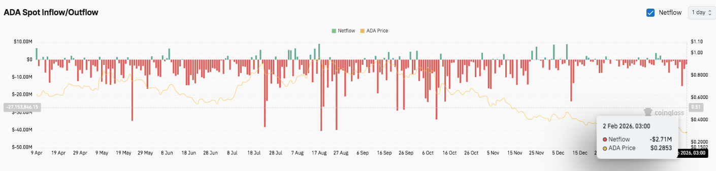 代币日内激,链生态价值,跃升至,Ebpay安全承兑,Ebpay回收销售,Ebpay承兑,Ebpay充值