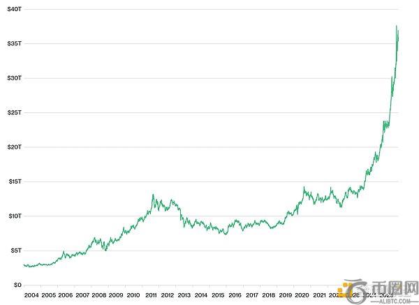 突破,亿大关,柴犬市值激,Ebpay安全承兑,Ebpay回收销售,Ebpay承兑,Ebpay充值