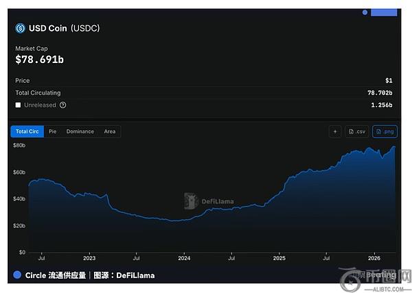 恐慌情绪高,币市恐慌指,数飙至,Ebpay安全承兑,Ebpay回收销售,Ebpay承兑,Ebpay充值