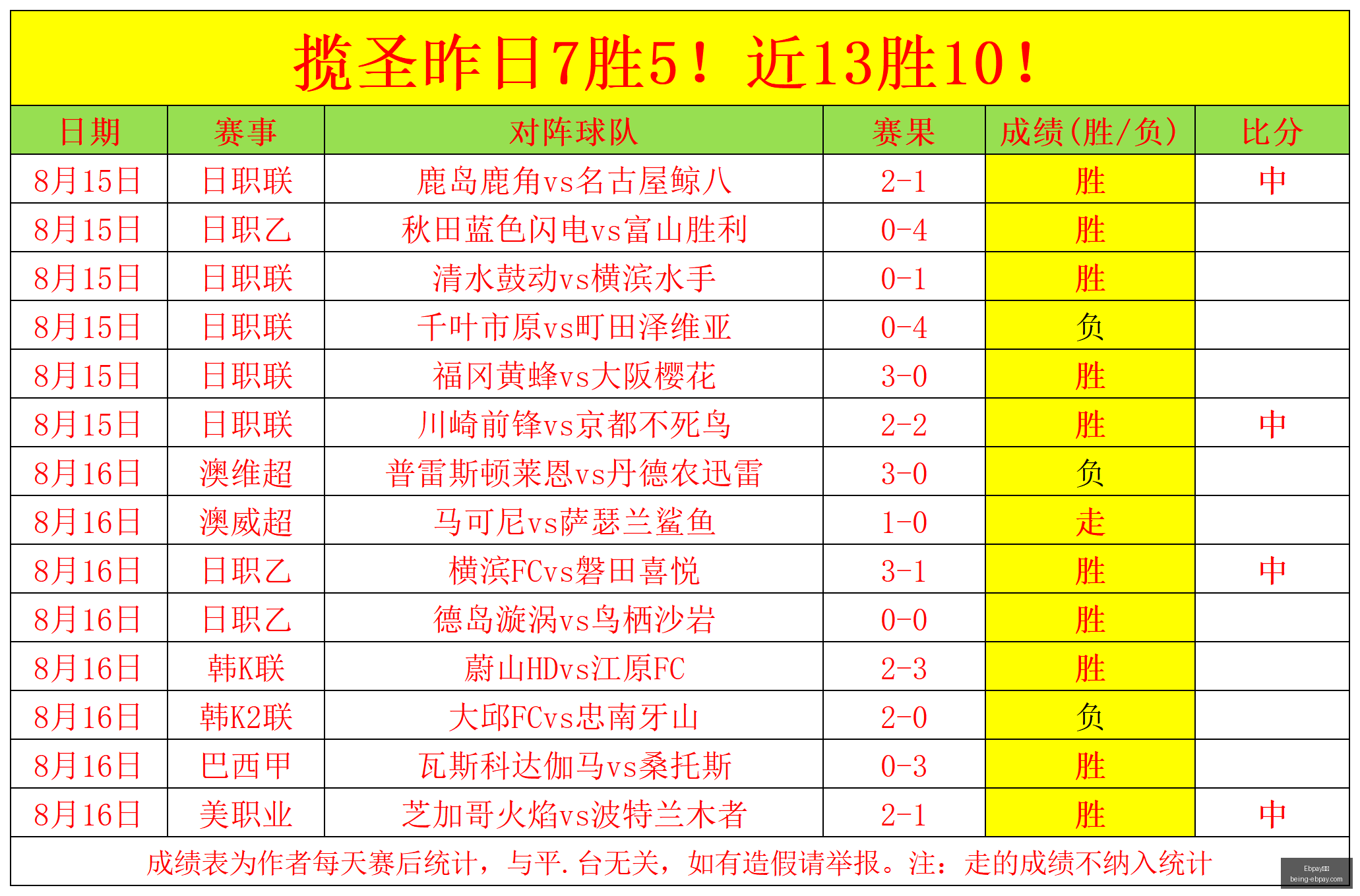 赛季分析,主队摆烂无,客队连胜能,Ebpay支付官网,Ebpay支付,实时支付,支付解决方案,价格对比,Ebpay优惠,便捷支付,安全交易