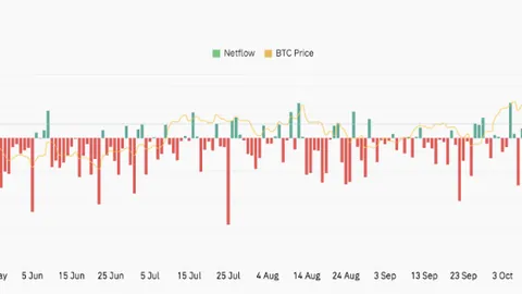紧急维护特辑！OKX全面暂停Aptos代币充提，共筑网络稳定新篇章——币市焦点速览