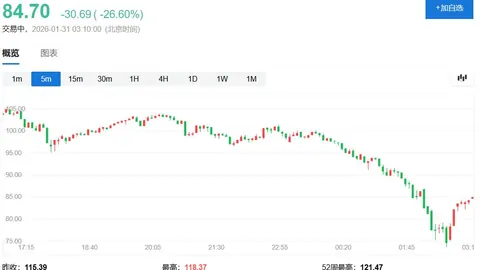 币安新通道助力，实时揭秘Cardano（ADA）价格波动背后的秘密！