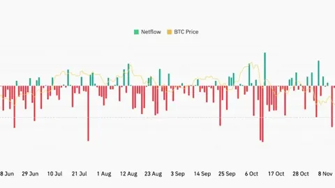 千万级战略投资助力GooMoney，加入币安注册狂潮，抢占比特币收益黄金风口！