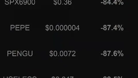 贝莱德豪掷千万币，635.16BTC与30,827.68ETH大举入驻Coinbase！币市狂欢，投资风云再起！