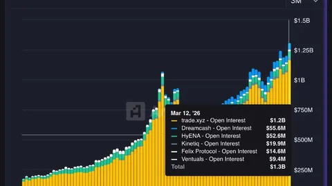 《白宫高参揭秘：加密法案将独立于特朗普个人，币圈关注焦点再升级！》