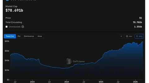 《恐慌情绪高涨！币市恐慌指数飙至14，市场陷入极恐慌模式 —— 币币风云录》