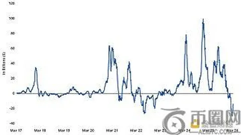 神秘魔女匕首热销狂飙，2000份抢购热潮，ETH投资狂揽136万美金收益风暴！