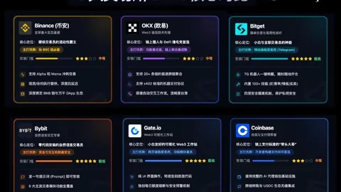 Vitalik揭示：“Corposlop”沦为无魂之躯，邪恶同质化幽灵，币币情何以堪？